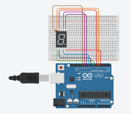 Virtual IoT Lab DEI